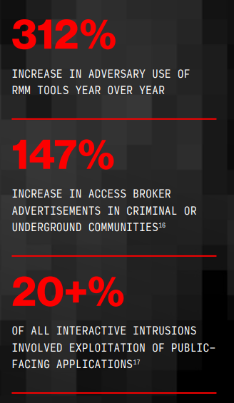 crowdstrike attacchi