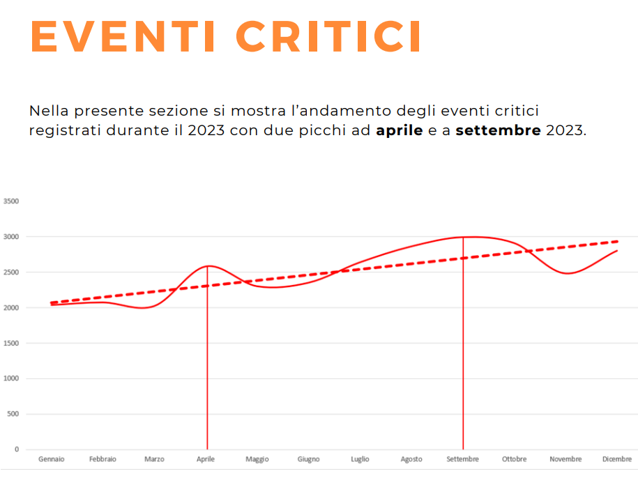 cybergON attacchi critici