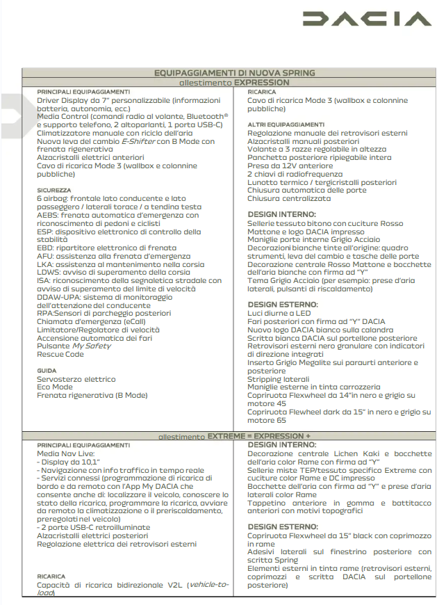 Dacia Spring Listino