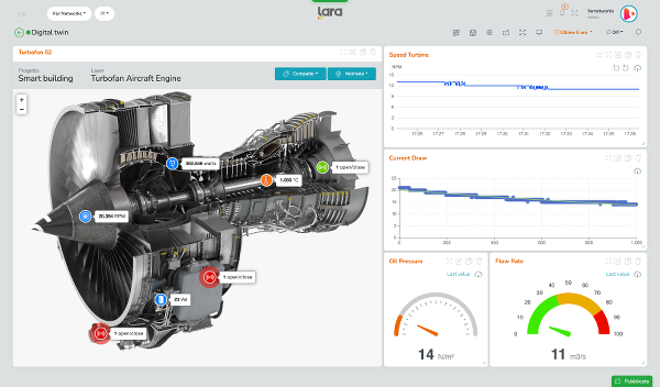 dashboard_digital_twin