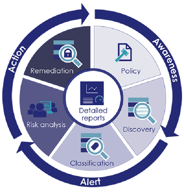 data-discovery-and-classification-wheel