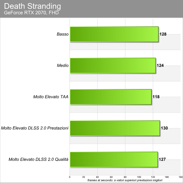 Death Strandin PC