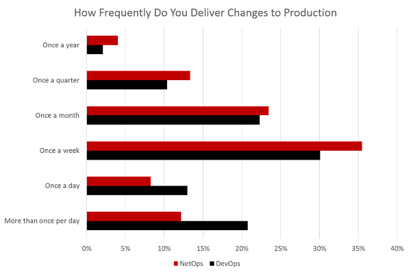 deliver_changes_to_production_201
