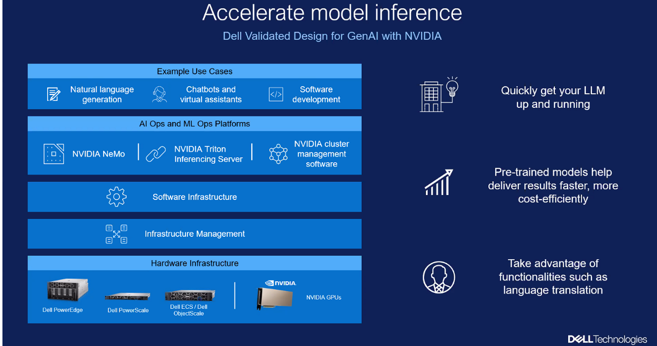 dell inference