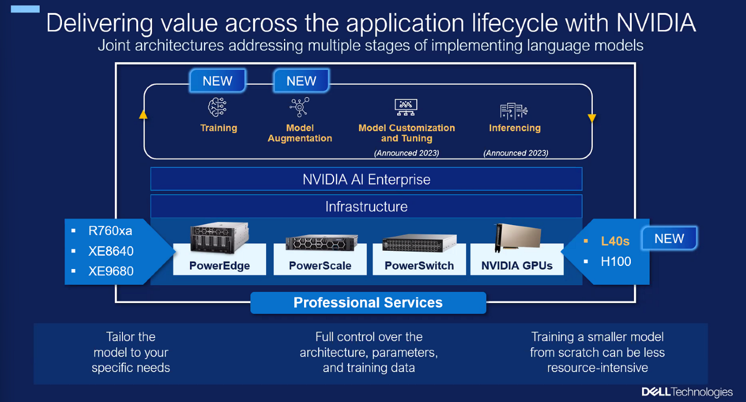 dell nvidia ai 2