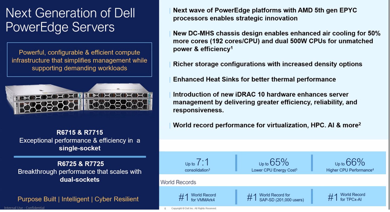 dell poweredge AM