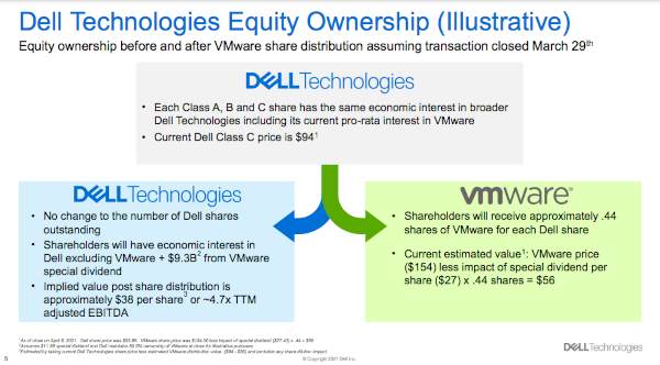 dellvmwarespinoff