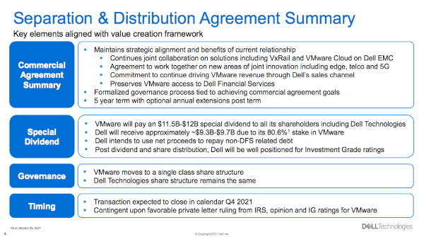 dellvmwarespinoff2.png