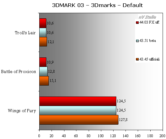 44.03 detonator