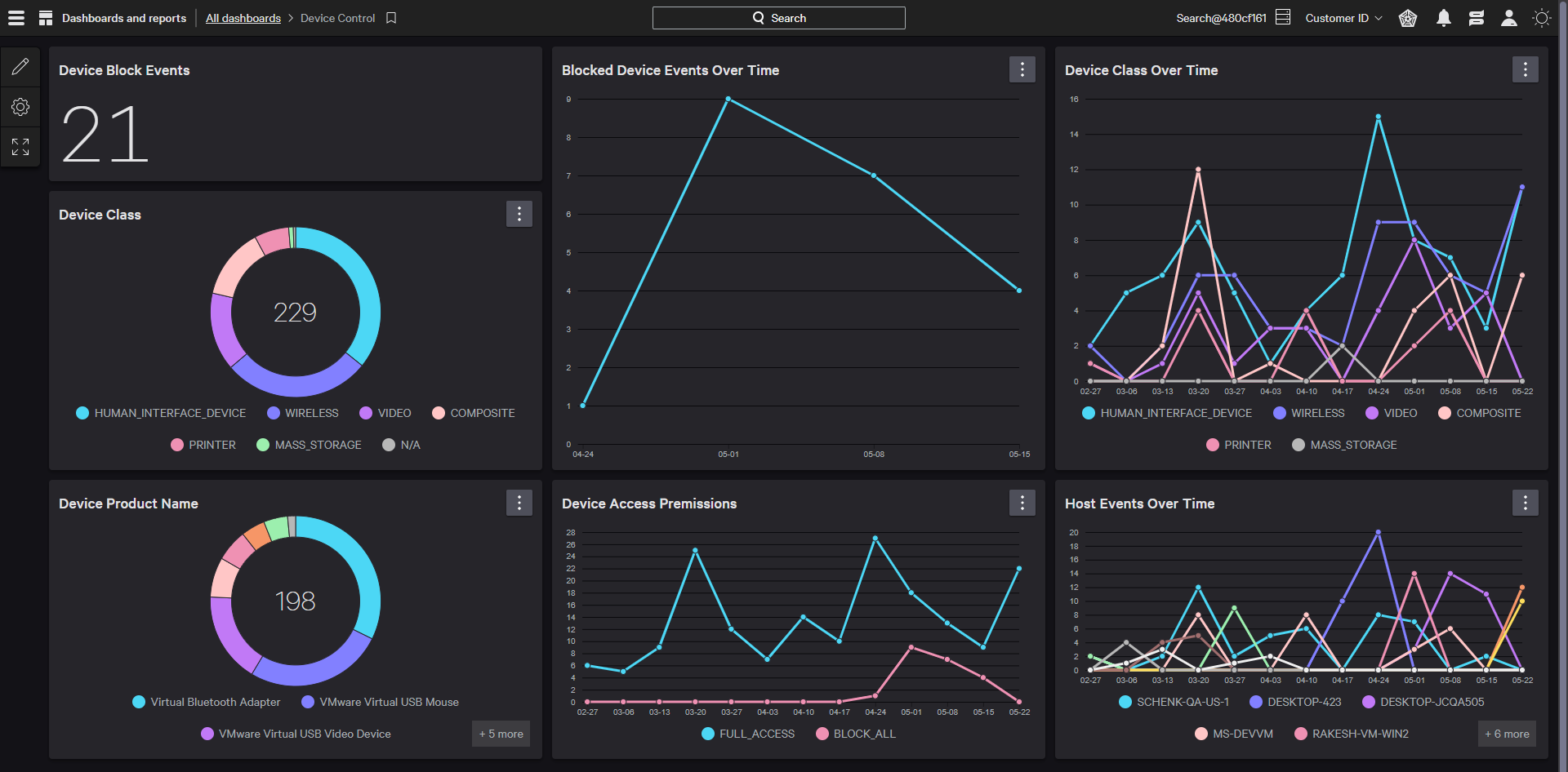 device-control-dashboard