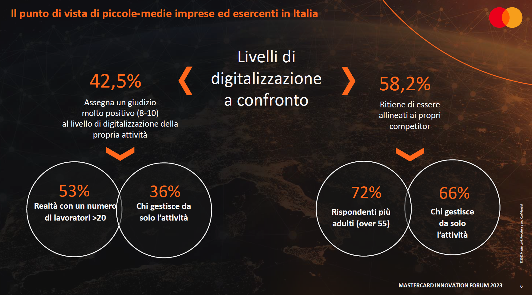 digitalizzazione PMI