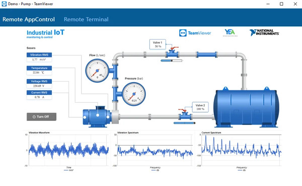 digitaltwin_TeamViewer