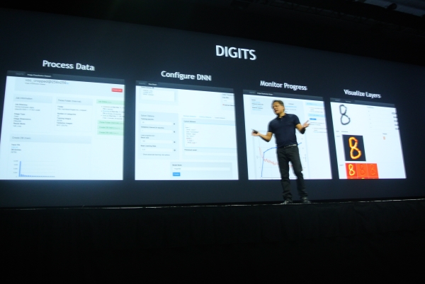 Digits