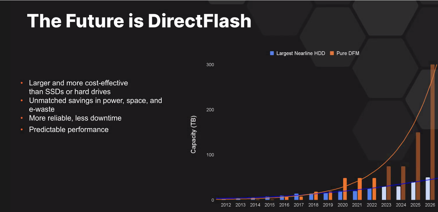 directflash PureStorage
