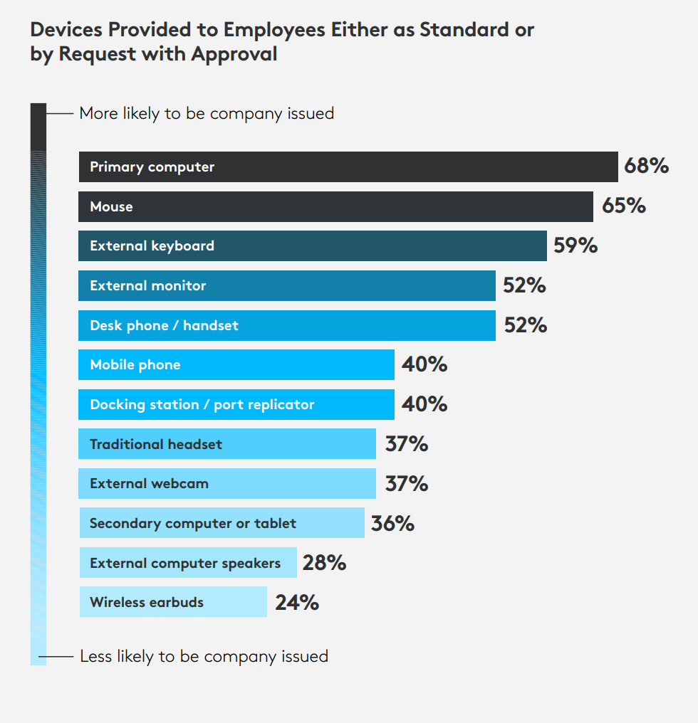 dispositivi disposizione lavorator