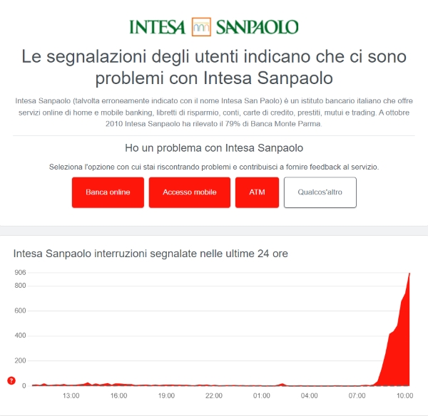 downdetector intesaasanpaolo