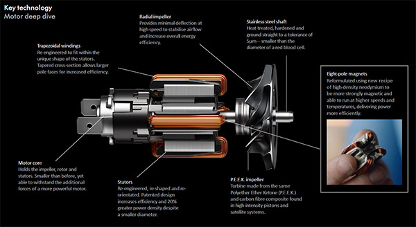 dyson_gen5_detech_1_s.jpg