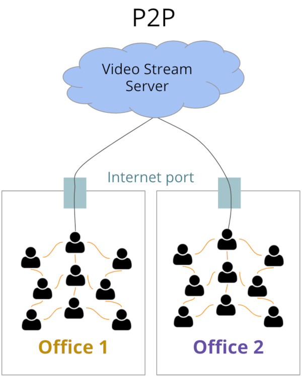 ecdn-p2p