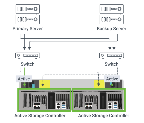 es1686dc-r2_active-activ