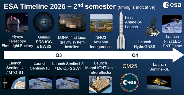 esa budget