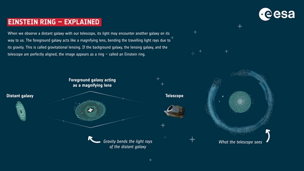 esa euclid