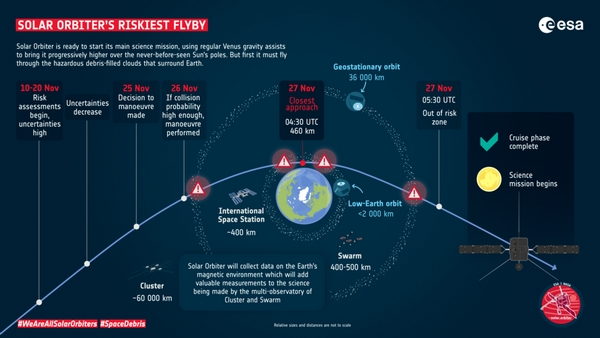 solar orbiter