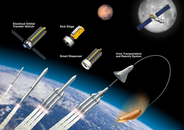 esa vision 2030