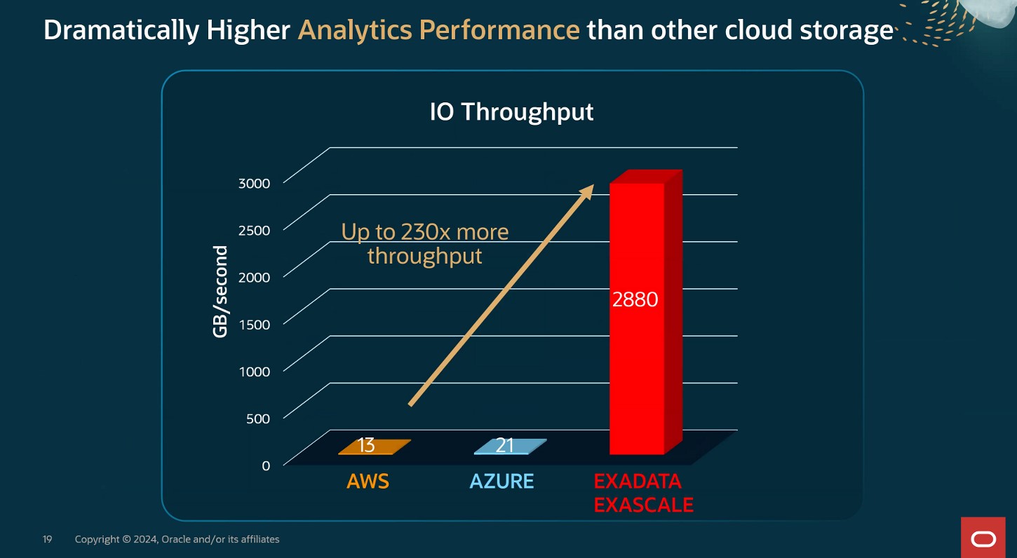 exadata exascale