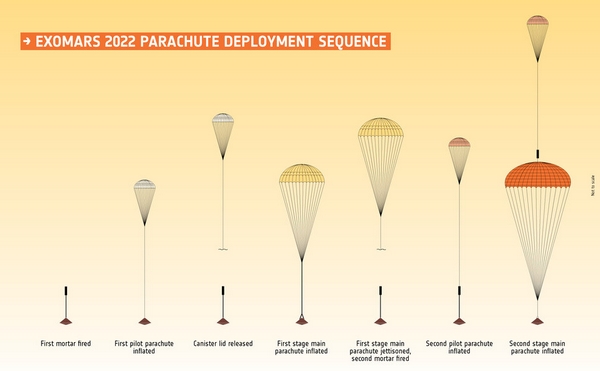 exomars
