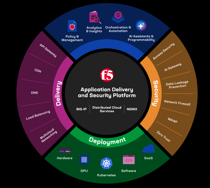 f5 security PQC