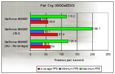 farcry-1600_noslibridge.png