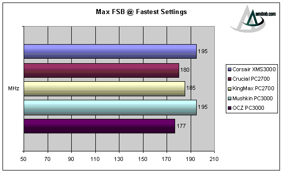 fastest-fsb_ddr_pc3000.gif