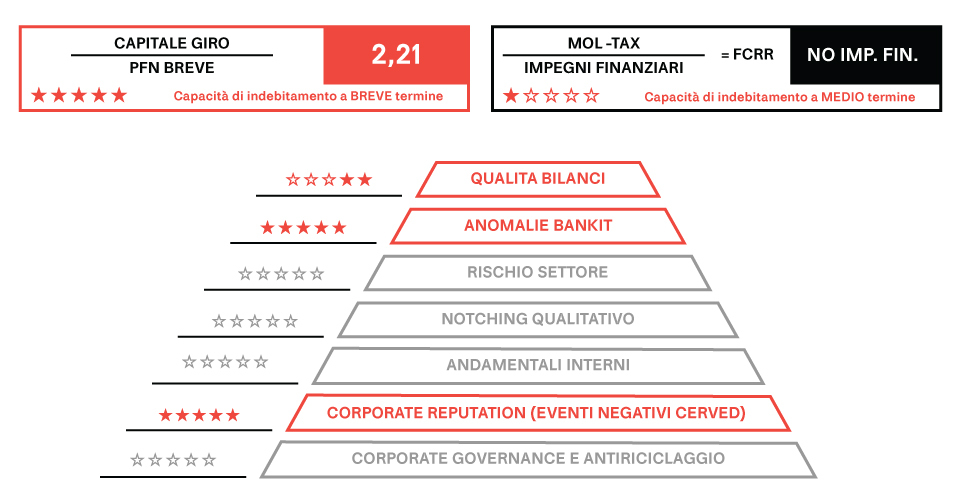 finanza tech tabella