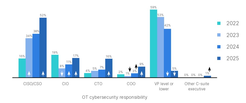 fortinet ot security