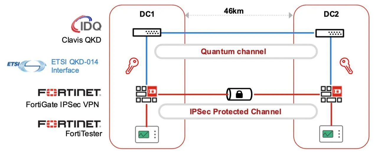 fortinet-quantum-safe-encryption-blog