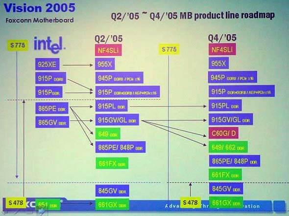 foxconn_roadmap_may_1.jpg