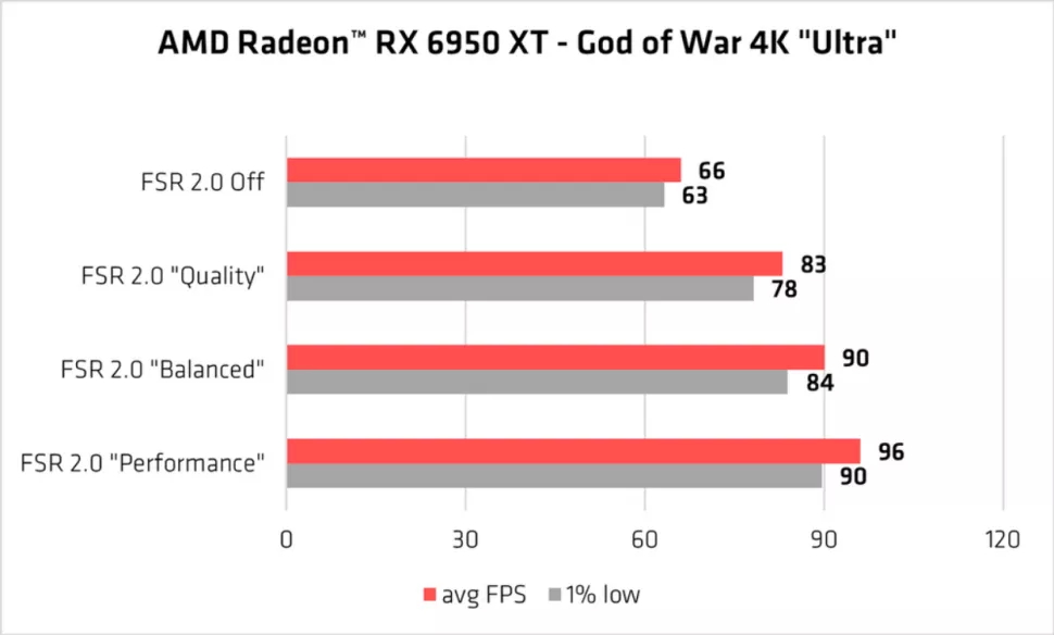 FSR 2.0 Benchmark