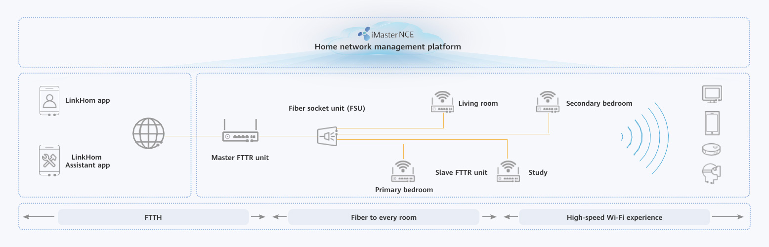 fttr-home-architecture-en