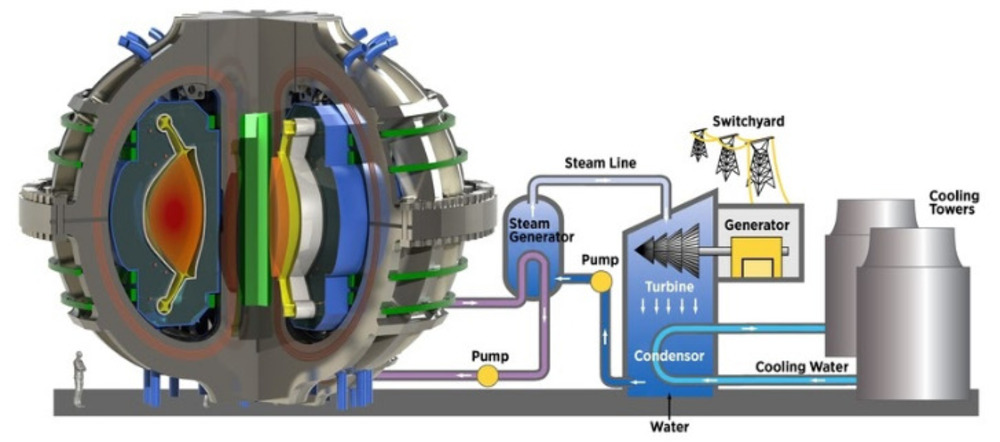 Fusione nucleare UK