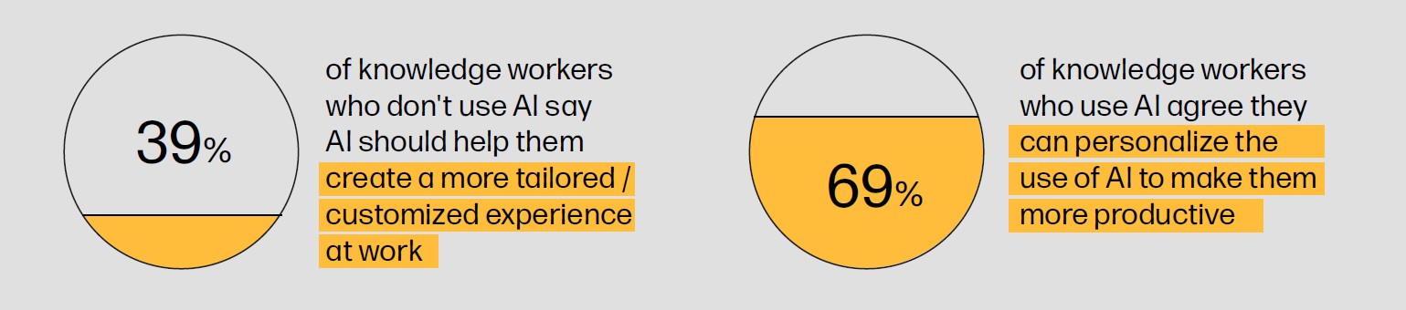 future of work IA