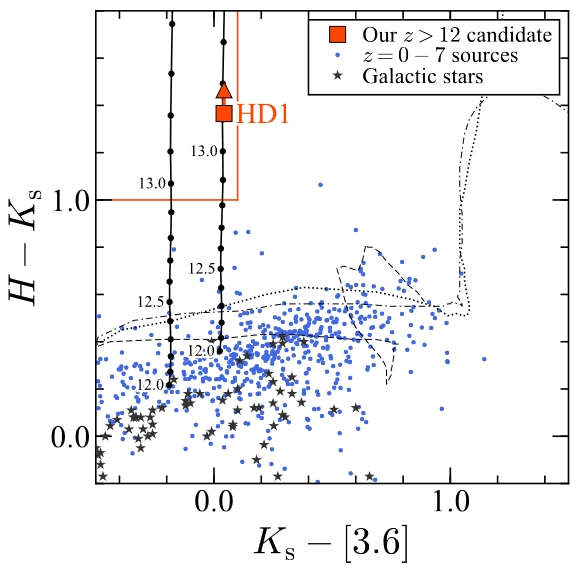 galassia hd1