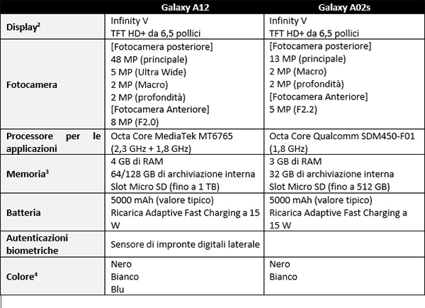 samsung a1p specs
