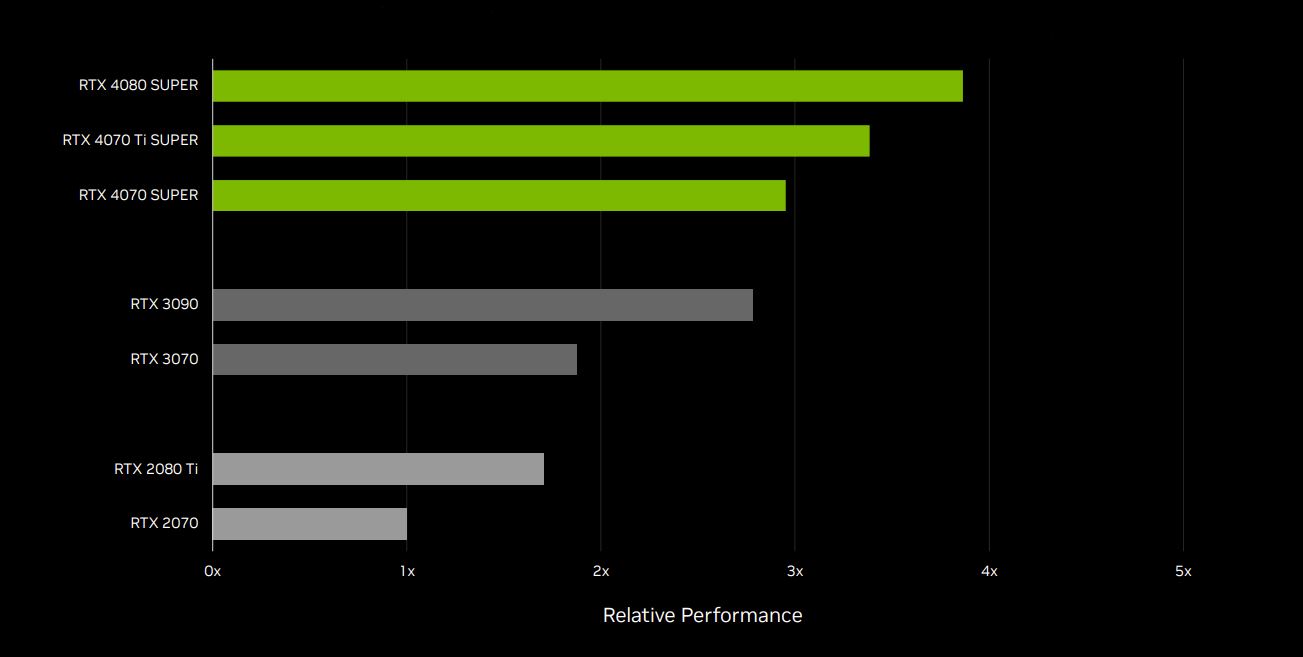 geforce-40-super-series-test1-08-01-2024.JPG