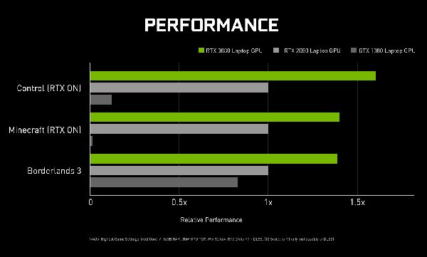 geforce-rtx-3080-mobile-perf-12-01-2021