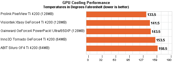 geforce_4_ti4200_temp.gif