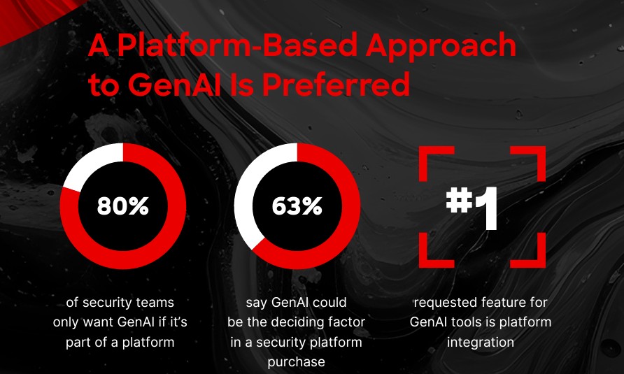genAI crowdstrike