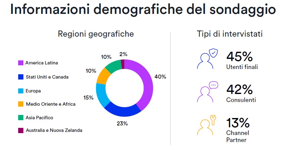genetec sicurezza fisica