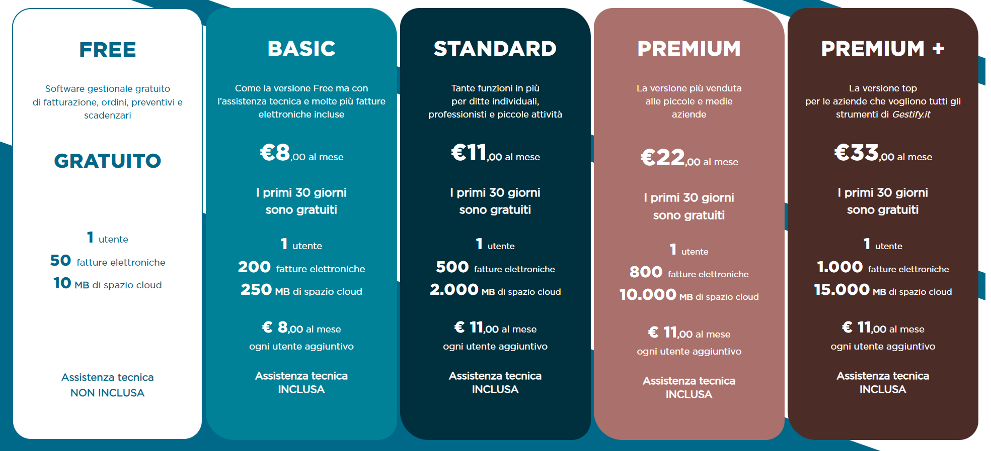 gestify costi