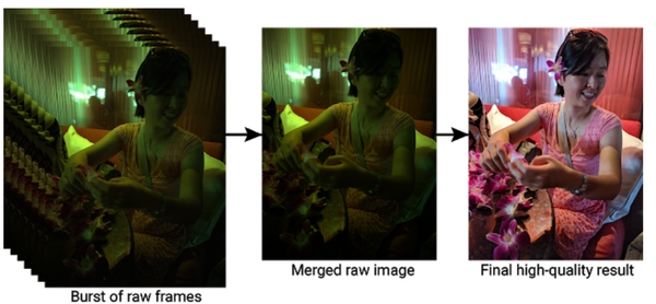 bracketing