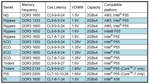 gskill_ddr3_nov_1.jpg (56507 bytes)